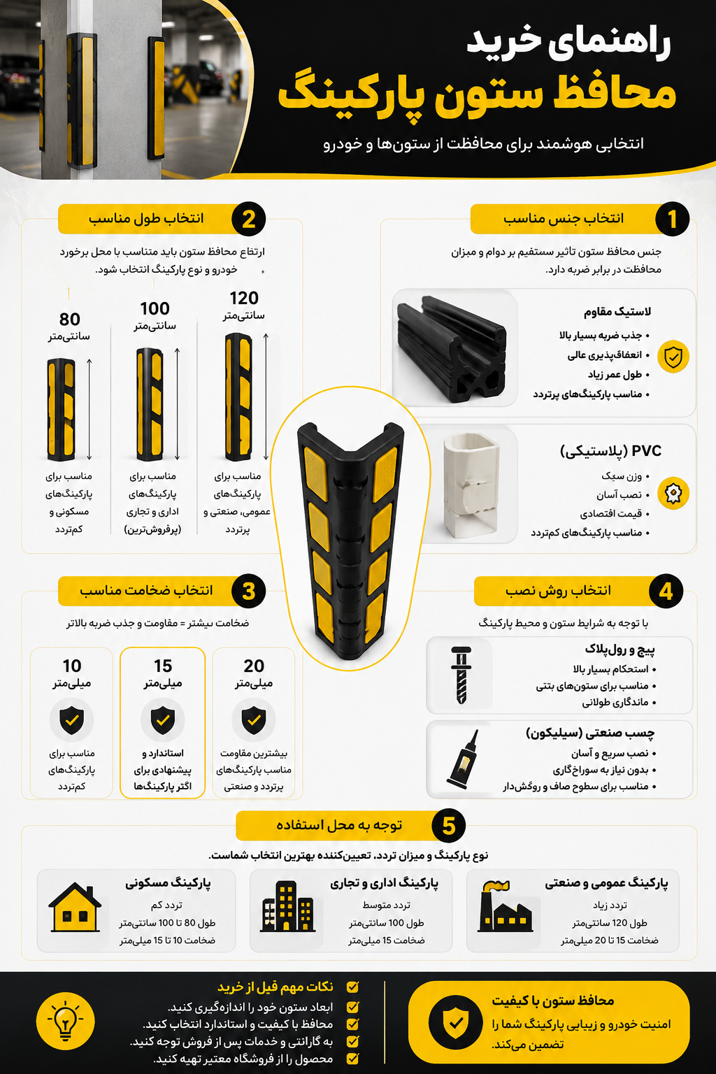 اینفوگرافیک راهنمای خرید محافظ ستون پارکینگ