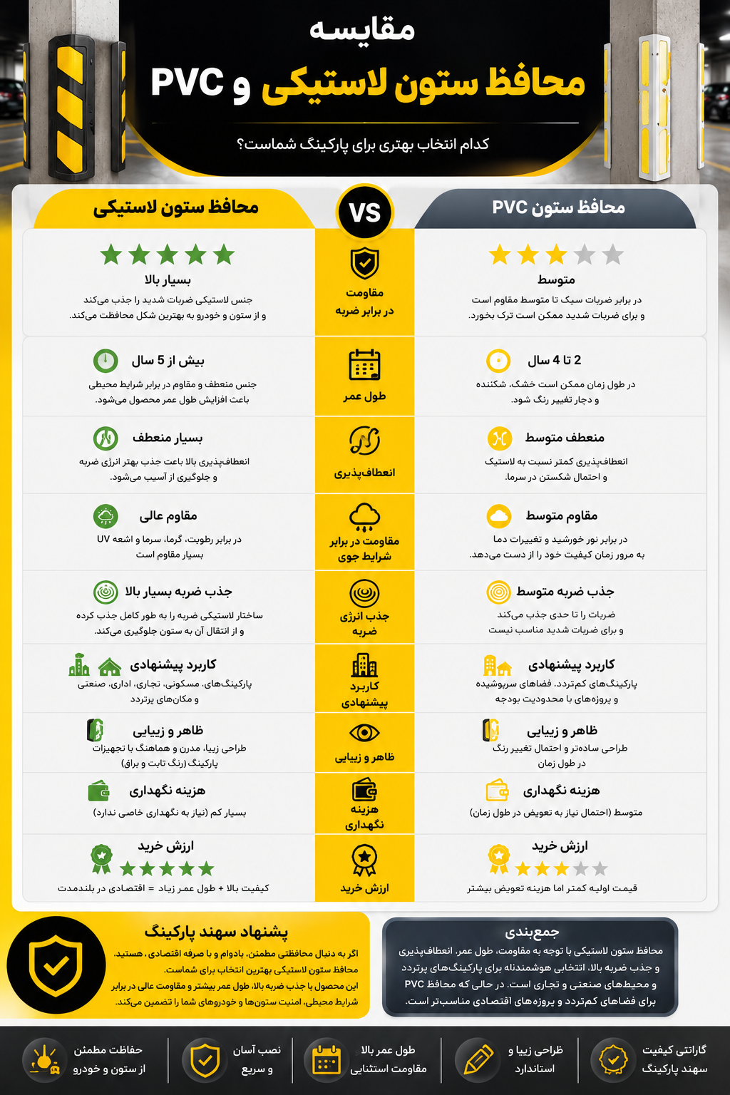 مقایسه محافظ ستون لاستیکی و محافظ ستون PVC